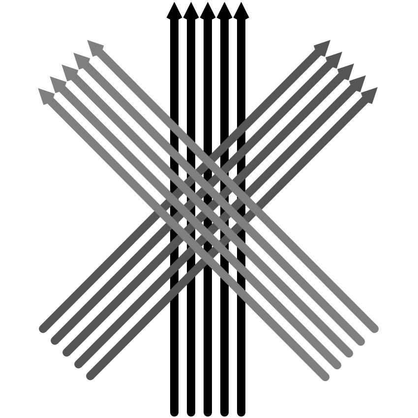 Triaxial Multiaxial Direction